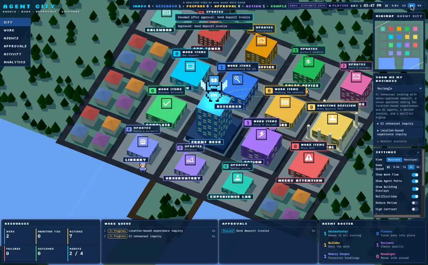Agent City demo in its Rectangle scenario: an isometric 3D city with a colored building for each stage of work (Front Desk, Research, CRM Tower, Approval Hall). Toasts read “Approved: Send deposit invoice” and “Resumed after approval”, a “Demo · synthetic data” badge sits at the top, and panels below list the work queue, approvals, and agent roster.